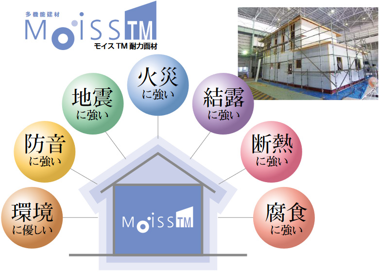 家を守る多機能耐力面材「MOISS TM」の特徴